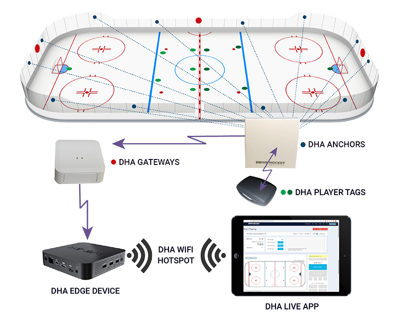 drive hockey tracking system