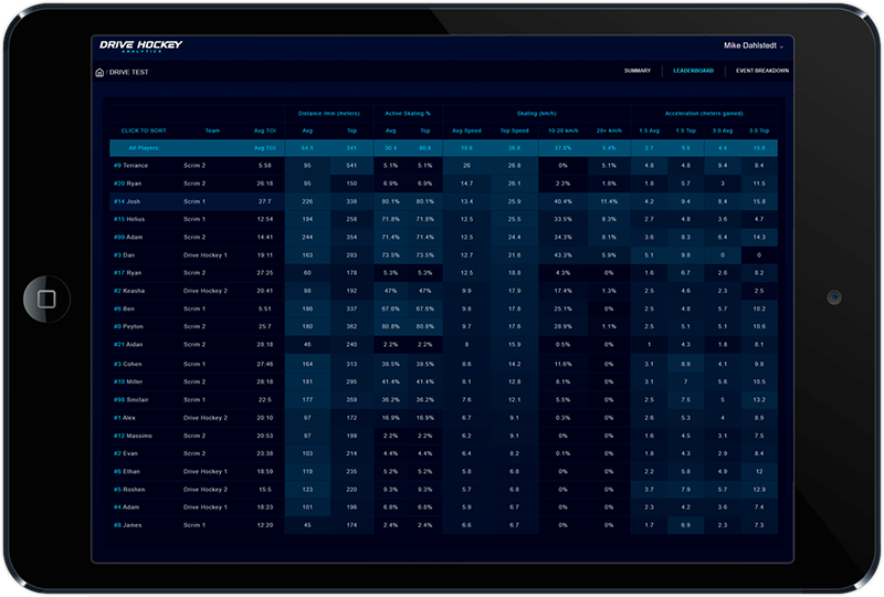 hockey evaluation reports