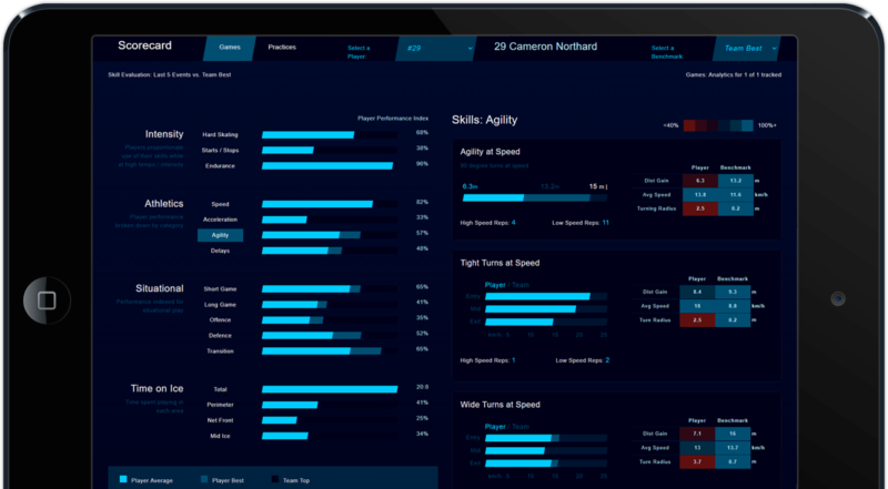 hockey skill development analytics